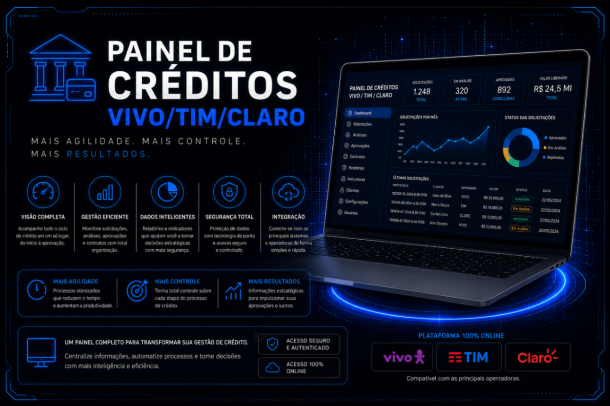 PAINEL DE CRÉDITOS 30%