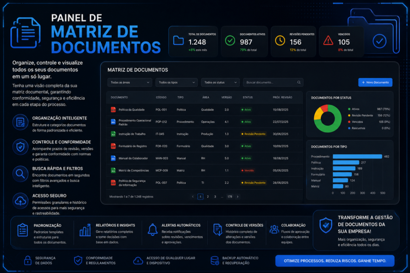PAINEL DE MATRIZ DE DOC’s
